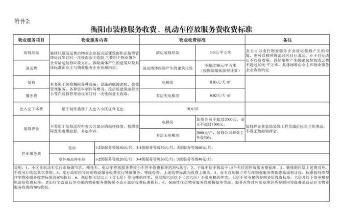 重磅！衡阳物业新规 空置房空置期2年内物业费8折！还有装修及停车收费标准！